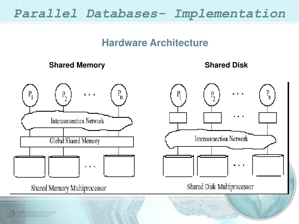 PPT Parallel Database Systems PowerPoint Presentation, free download