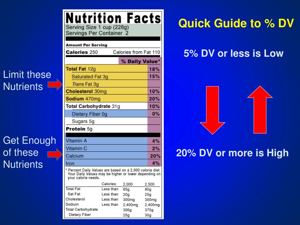 PPT THE NUTRITION FACTS LABEL PowerPoint Presentation ID393825