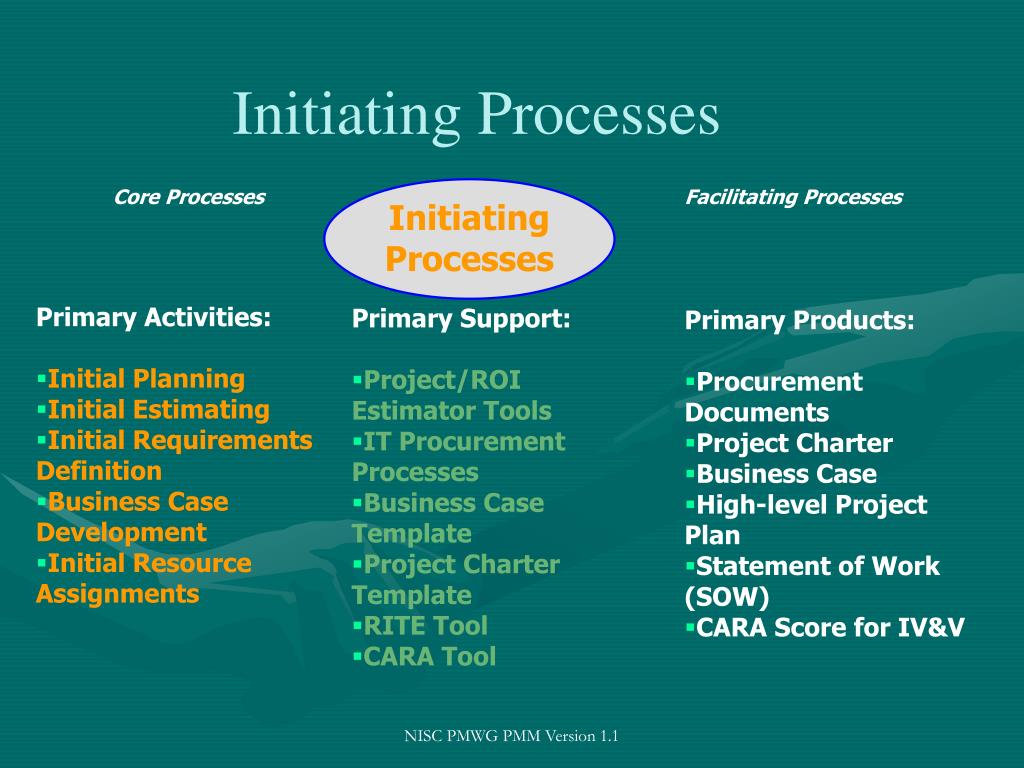 PPT Initiating Processes PowerPoint Presentation ID394715
