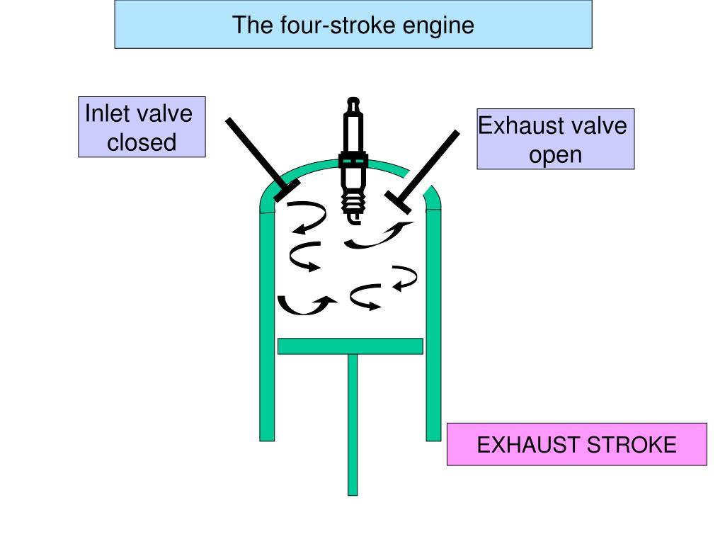 PPT Spark plug PowerPoint Presentation, free download ID394826