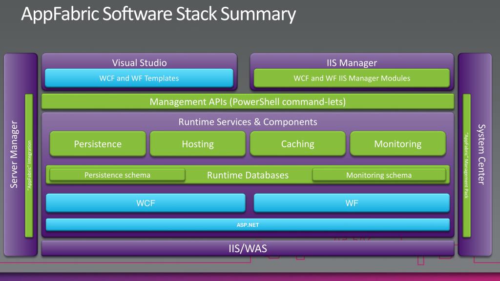 PPT An Insiders Deep Dive into the Resilience and Scaling
