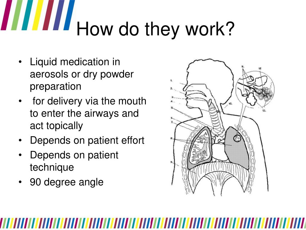 PPT Inhaler technique PowerPoint Presentation, free download ID394927