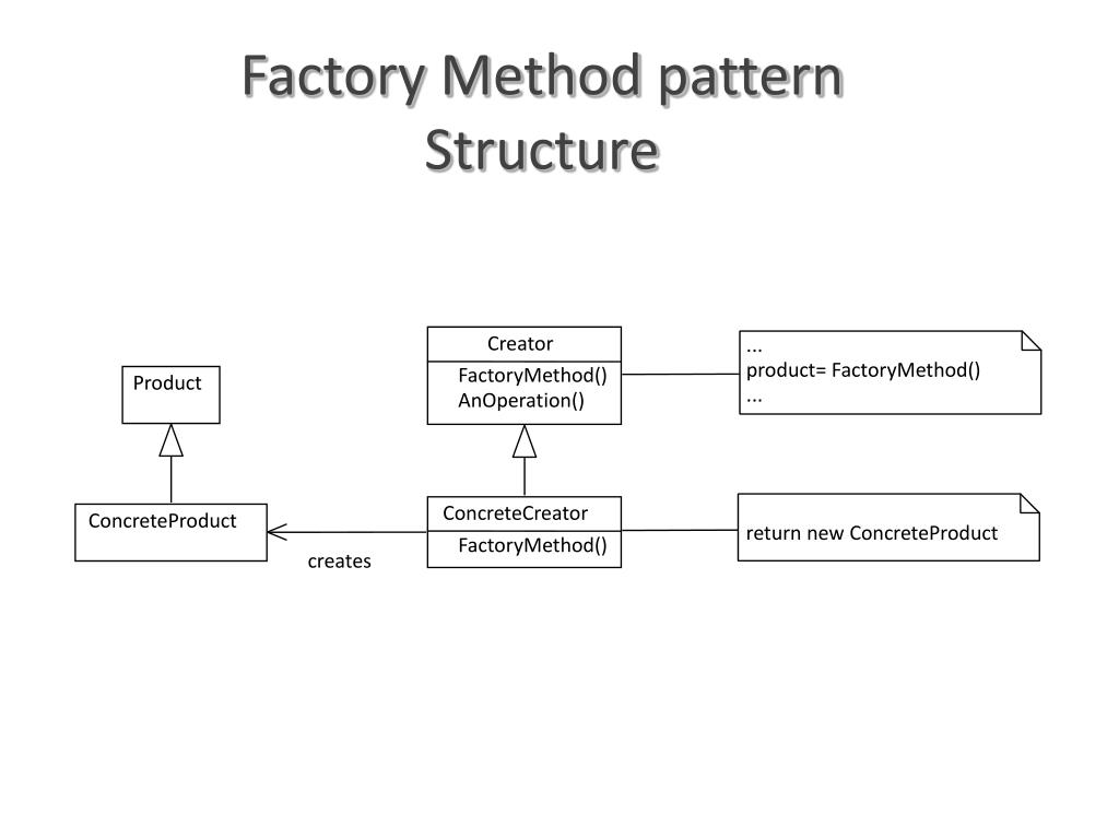 PPT The Factory Method Design Pattern PowerPoint Presentation, free