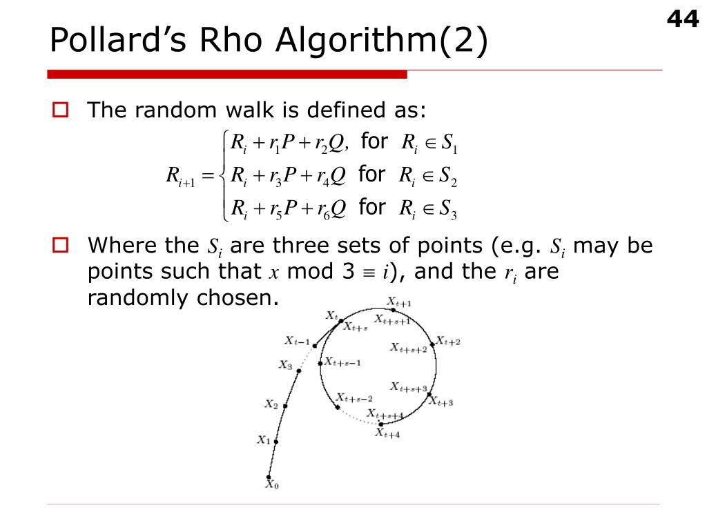 PPT Digital Signatures PowerPoint Presentation, free download ID395589