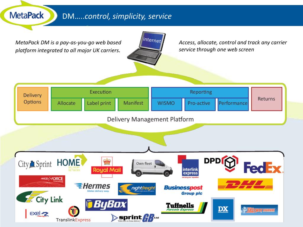 MetaPack Delivery Manager PowerPoint PPT Presentation Free Download