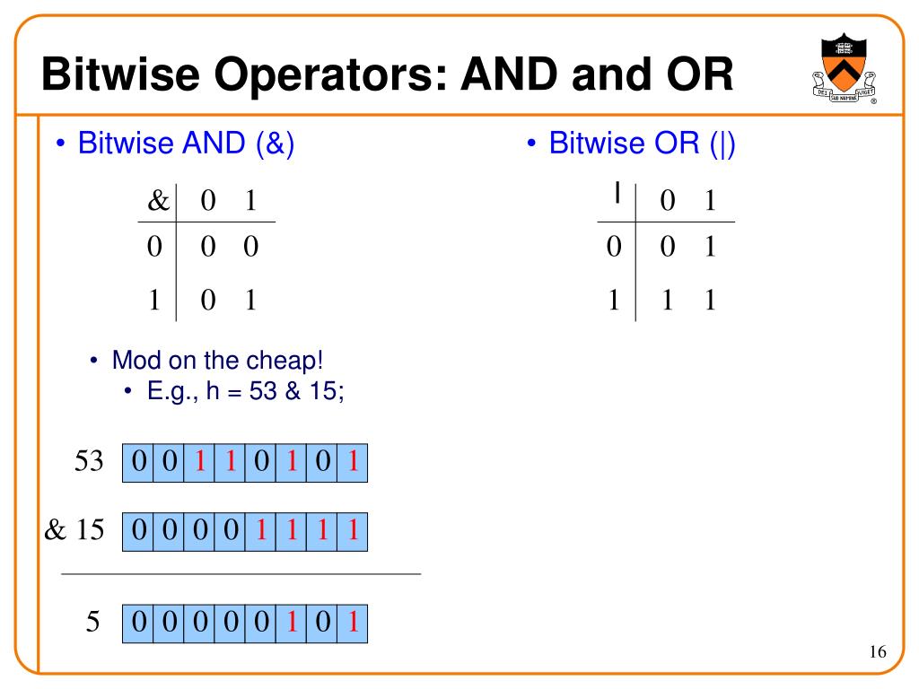 PPT Integral Data Types in C PowerPoint Presentation ID396073