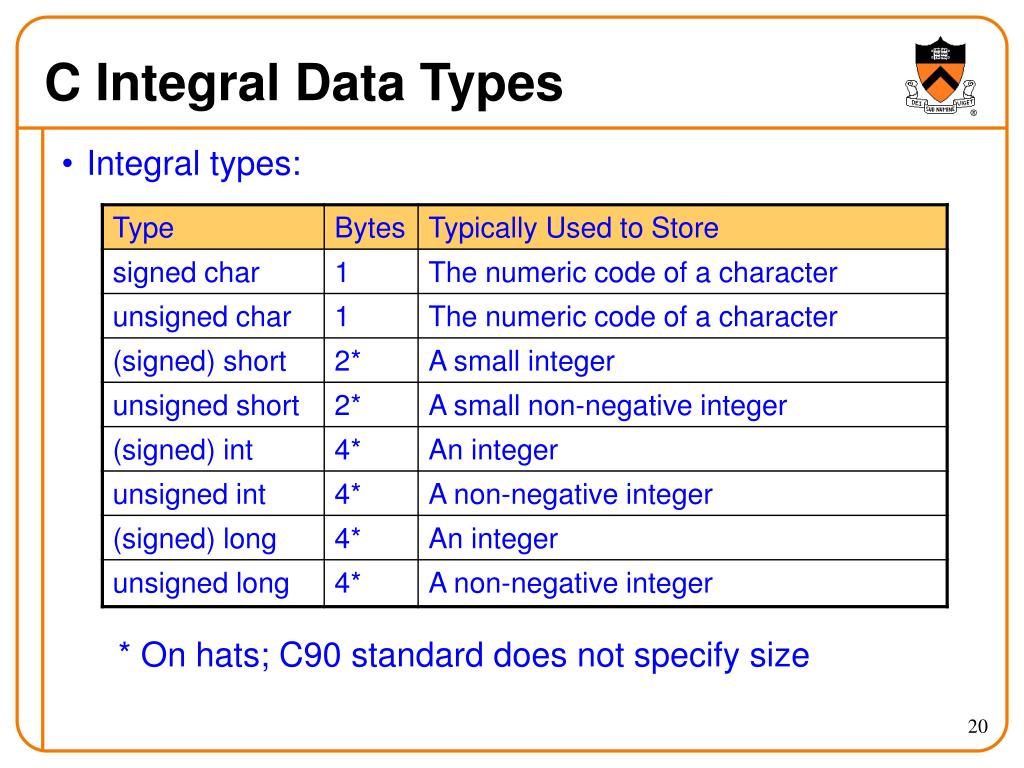 PPT Integral Data Types in C PowerPoint Presentation, free download