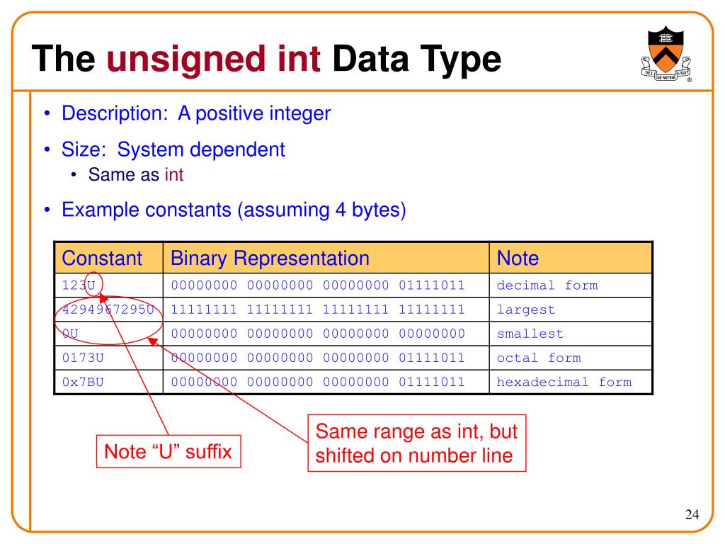 PPT Integral Data Types in C PowerPoint Presentation ID396073