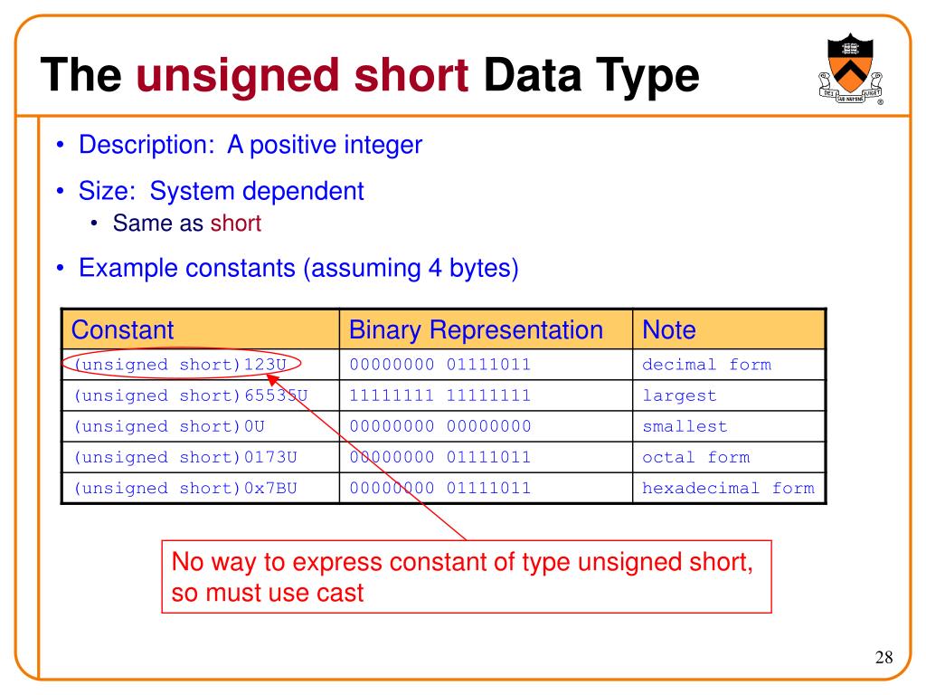 PPT Integral Data Types in C PowerPoint Presentation ID396073