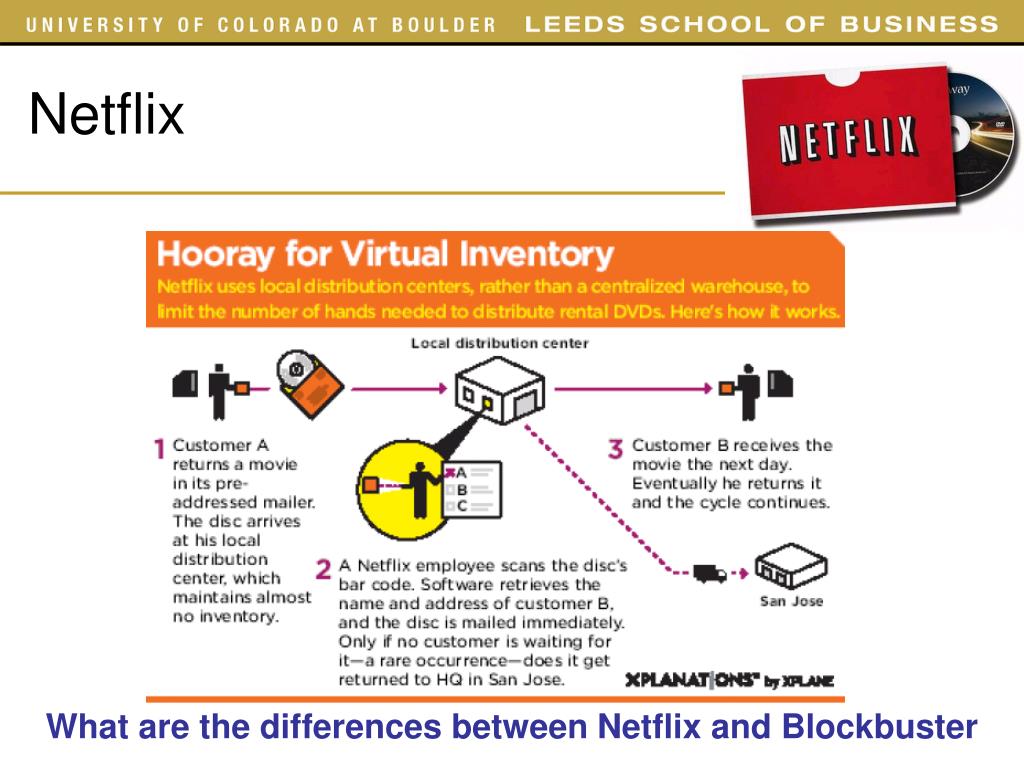 PPT Supply Chain Management PowerPoint Presentation, free download