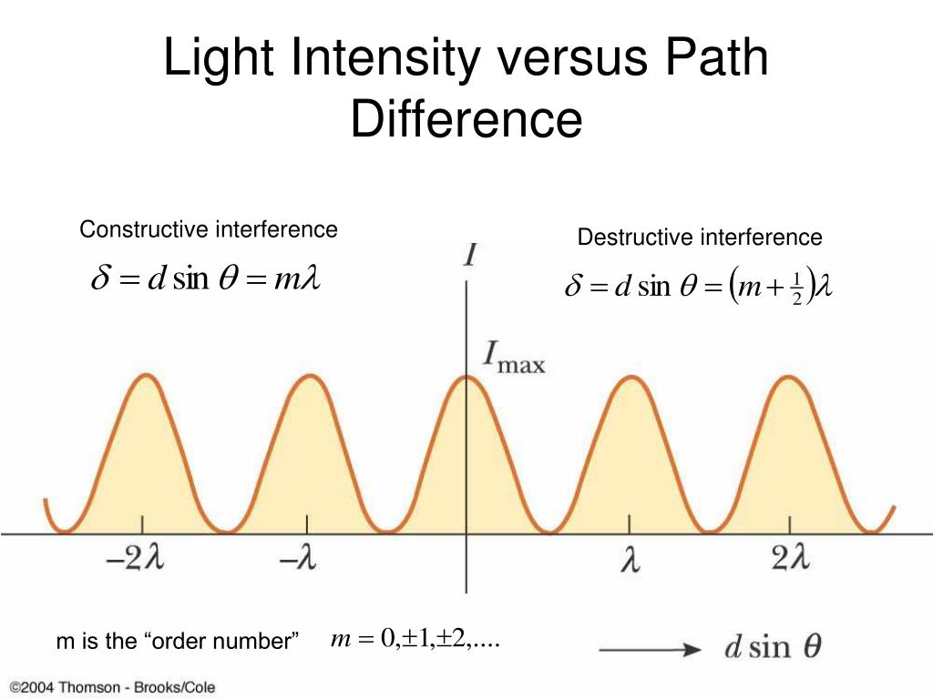 PPT Light Wave Interference PowerPoint Presentation ID397066