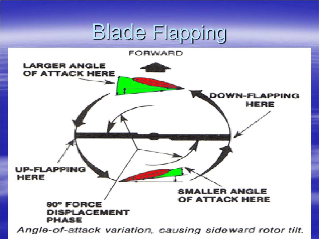 PPT AERODYNAMICS PowerPoint Presentation, free download ID39707