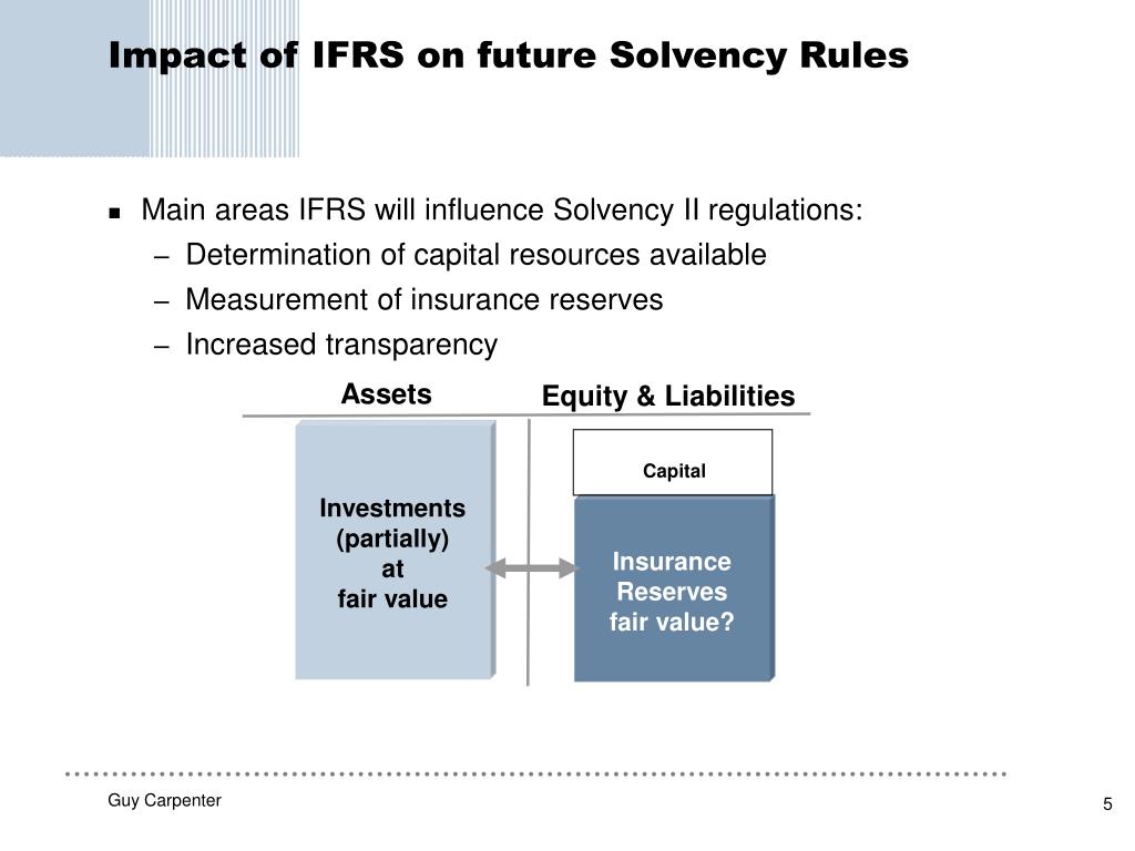 PPT Solvency II Future Regulatory Capital Requirements