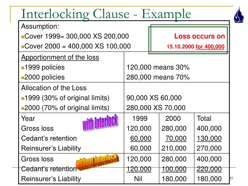 PPT RI Accounting for Non Proportional Treaties PowerPoint
