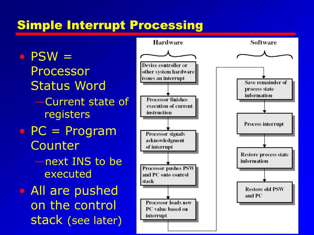 PPT Computer Architecture and Organization PowerPoint Presentation