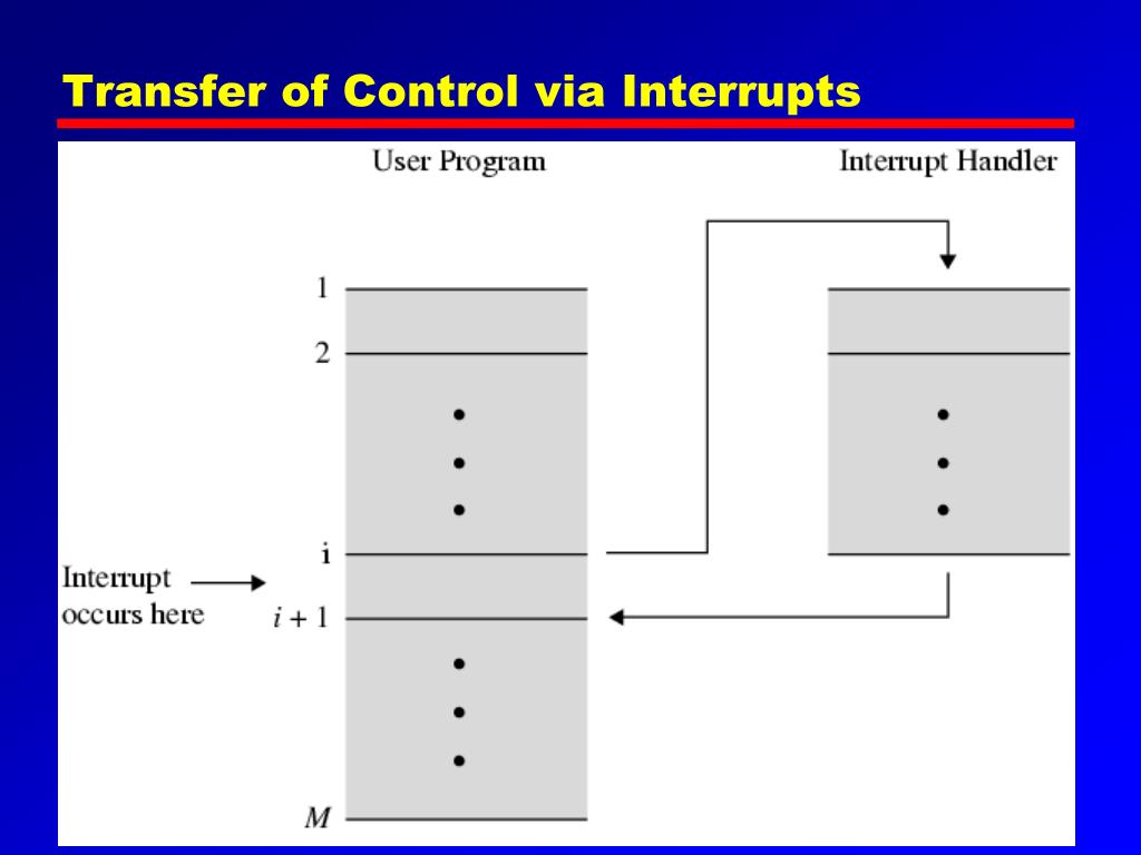 PPT Computer Architecture and Organization PowerPoint Presentation