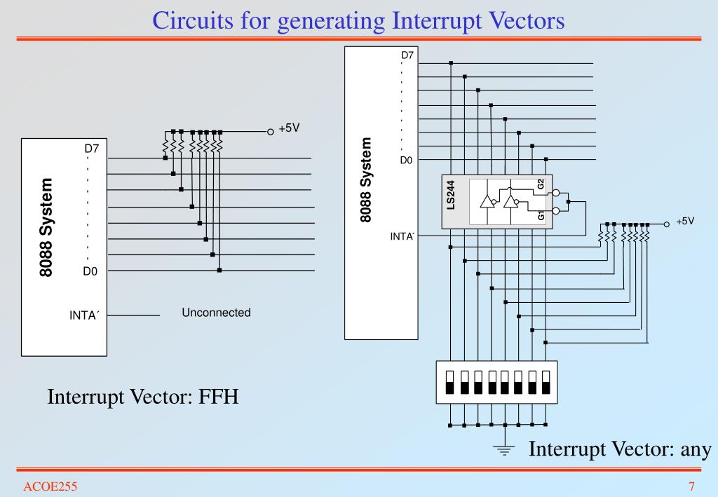 PPT Interrupts (Chapter 12) PowerPoint Presentation, free download