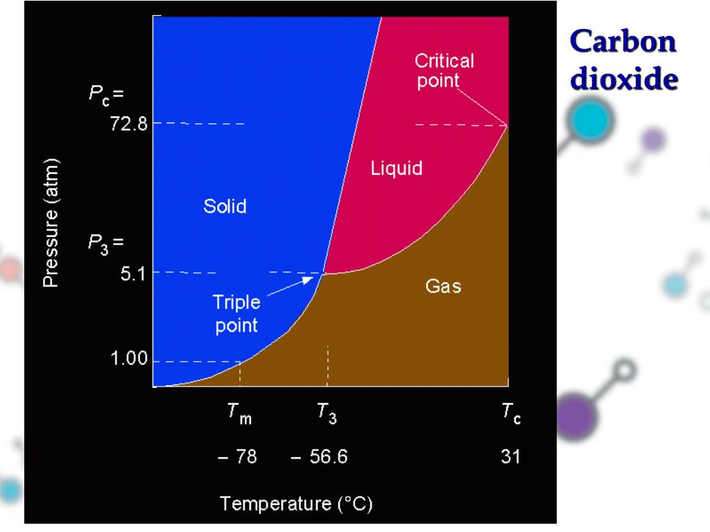 PPT Chapter 10 States of Matter PowerPoint Presentation, free