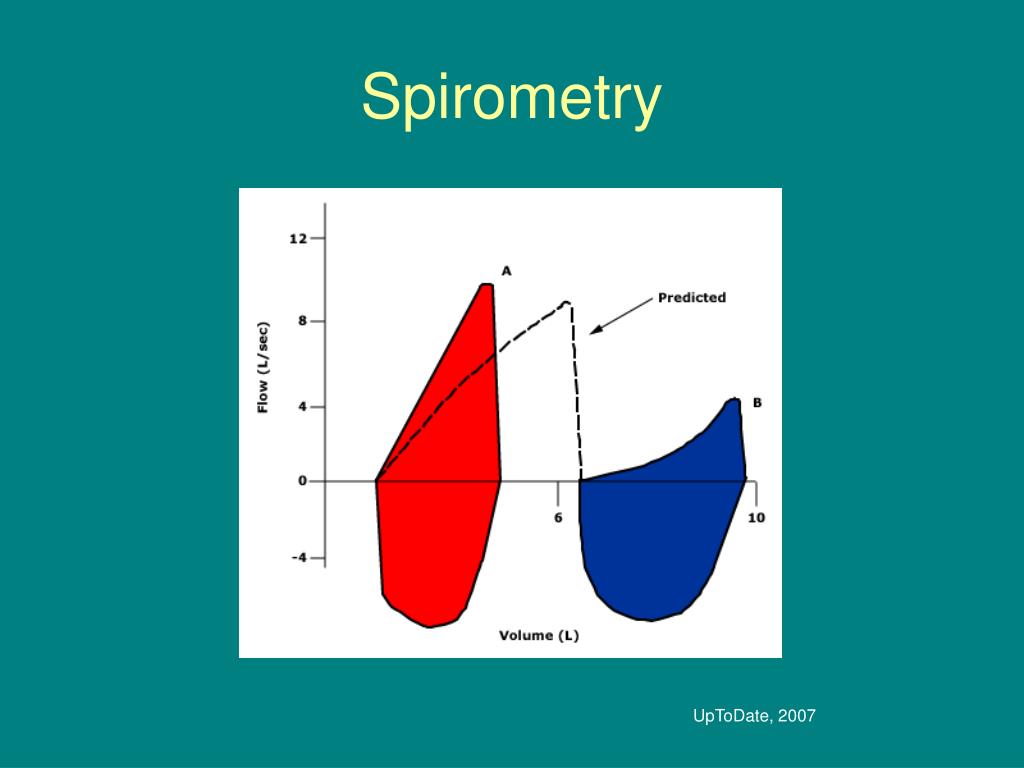 PPT Interstitial Lung Disease PowerPoint Presentation ID397533