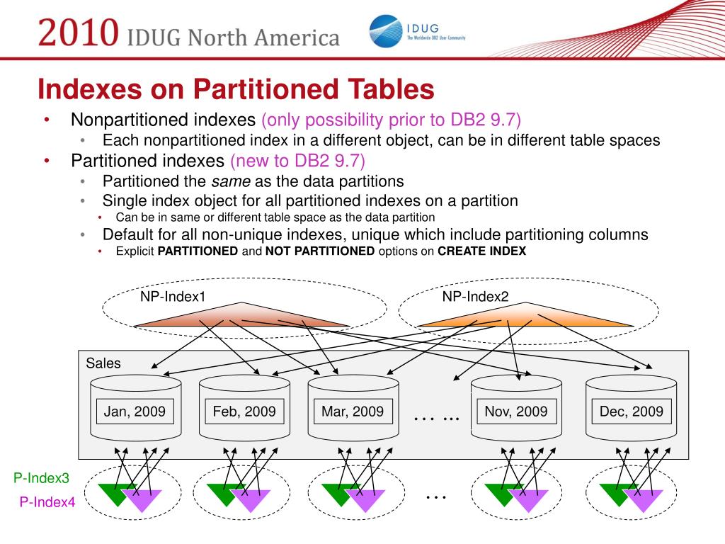 PPT Partitioned Tables First Introduced in DB2 9.1 Significant Enhancements in DB2 9.7