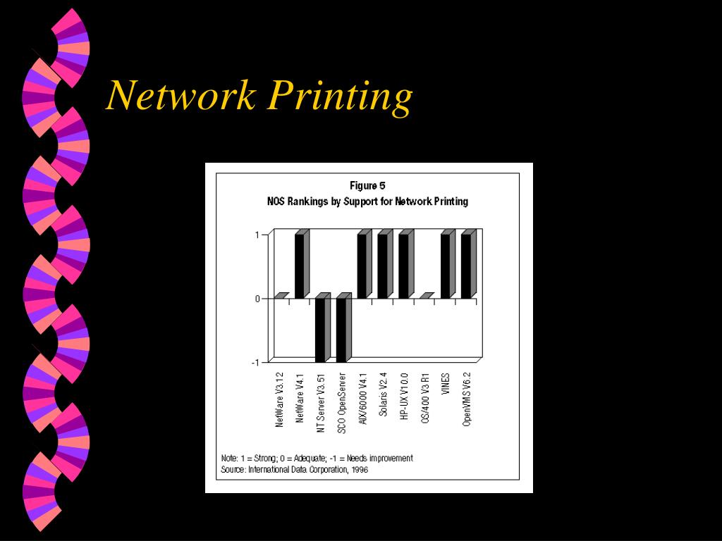 PPT Network operating system comparison PowerPoint Presentation, free