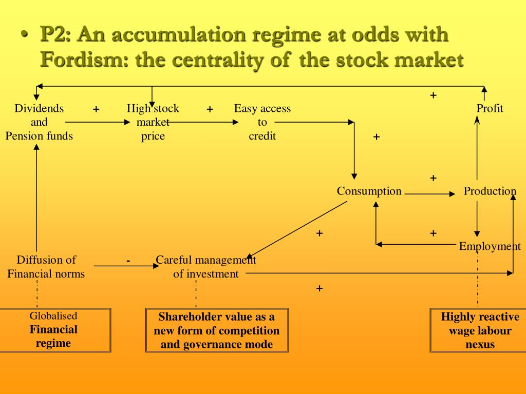 PPT REGULATION THEORY IN A NUTSHELL And a brief comparison with SSA