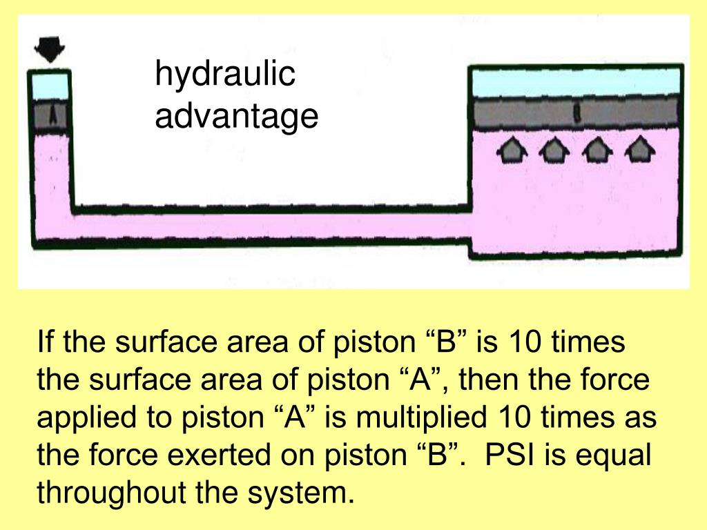 PPT Hydraulic Power PowerPoint Presentation, free download ID39830