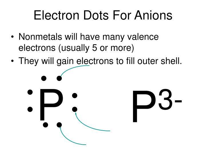 PPT Chapter 15 Ionic Bonding and Ionic Compounds PowerPoint