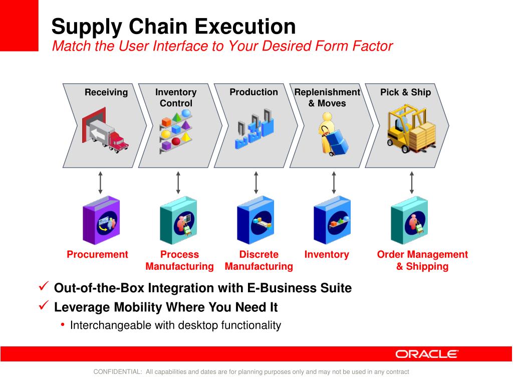 Costco Business Supplies Supply Chain Execution