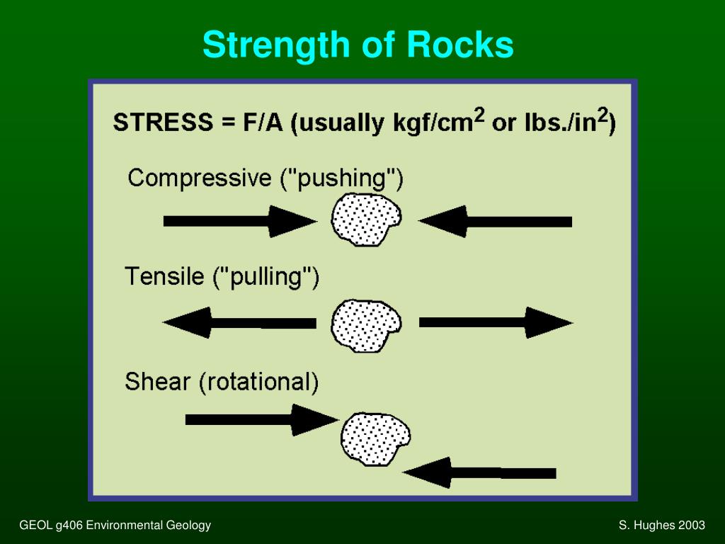 PPT Earth Materials and Processes PowerPoint Presentation, free