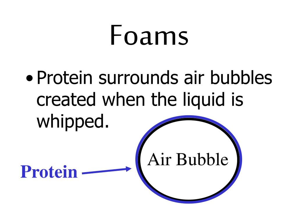 PPT Protein PowerPoint Presentation, free download ID40089