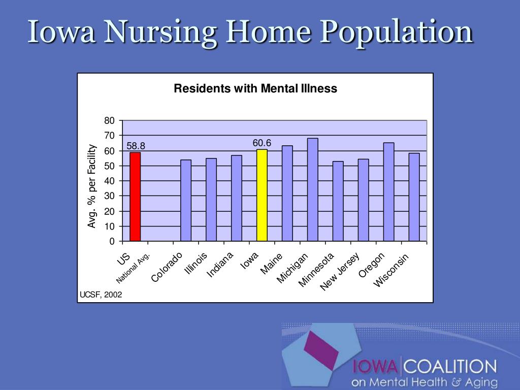 PPT IOWA COALITION ON MENTAL HEALTH AND AGING PowerPoint Presentation ID401077