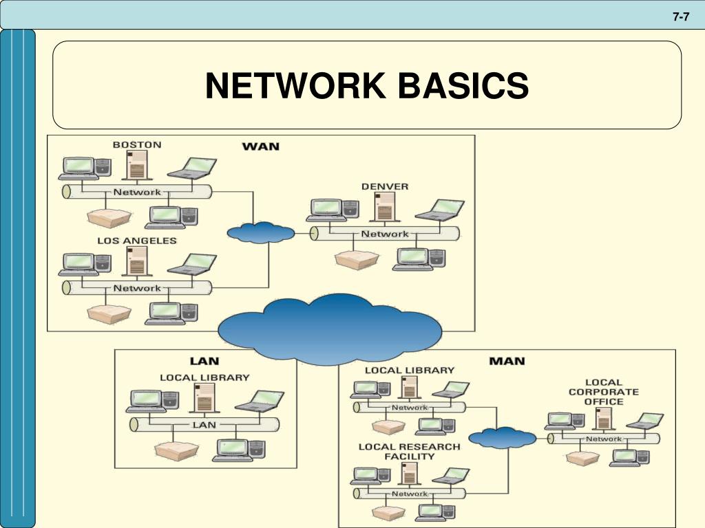 PPT CHAPTER 7 NETWORKS, AND MOBILE TECHNOLOGY