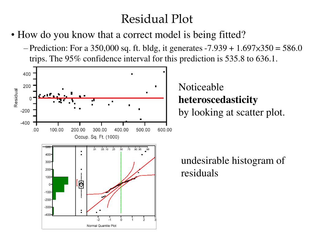 PPT Regression Data Analysis PowerPoint Presentation, free download