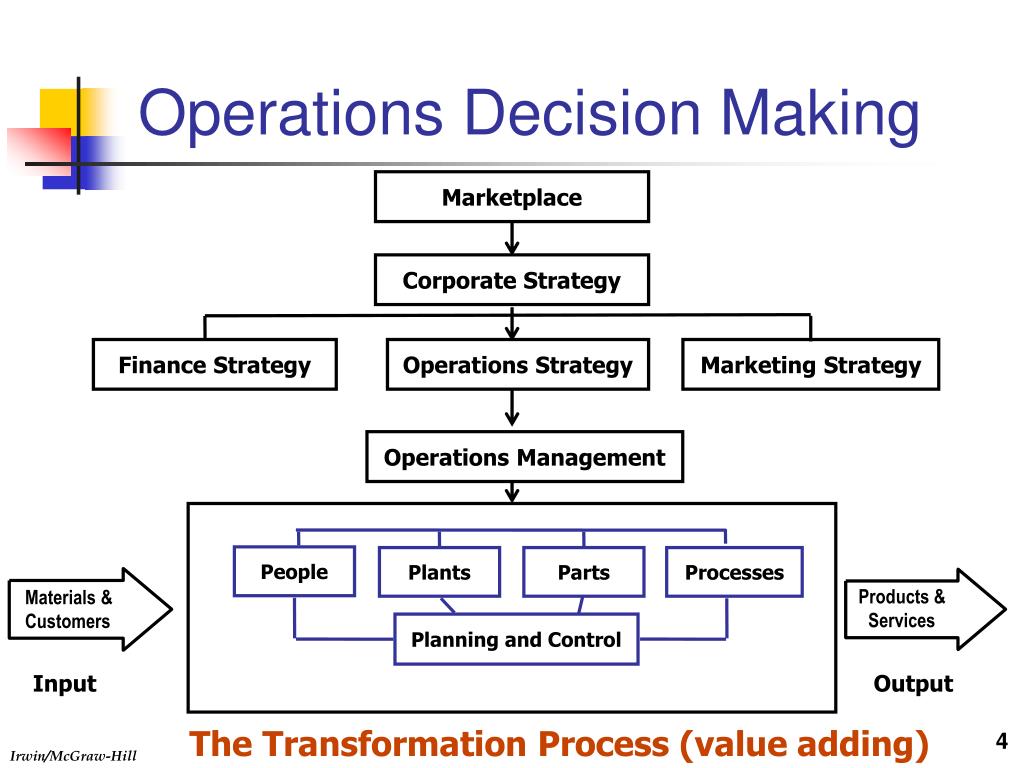 PPT Operations Management D efinition PowerPoint Presentation, free