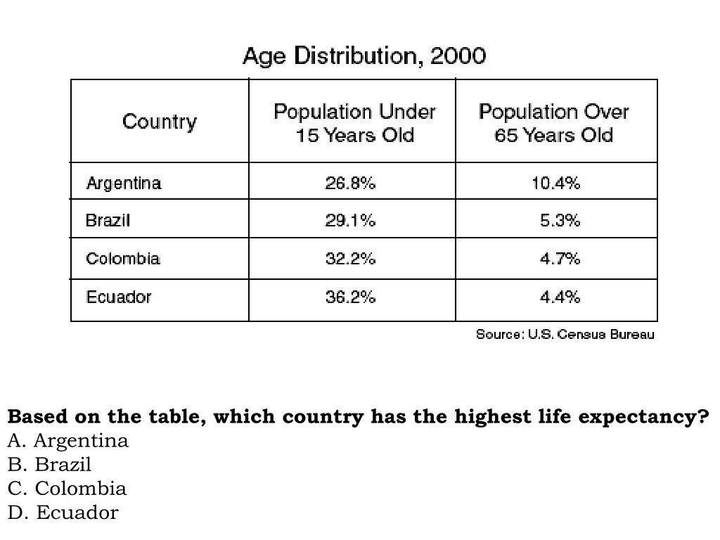 PPT Latin America Review PowerPoint Presentation, free download ID