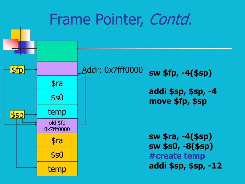 PPT Lecture 10 Assembly Language PowerPoint Presentation, free