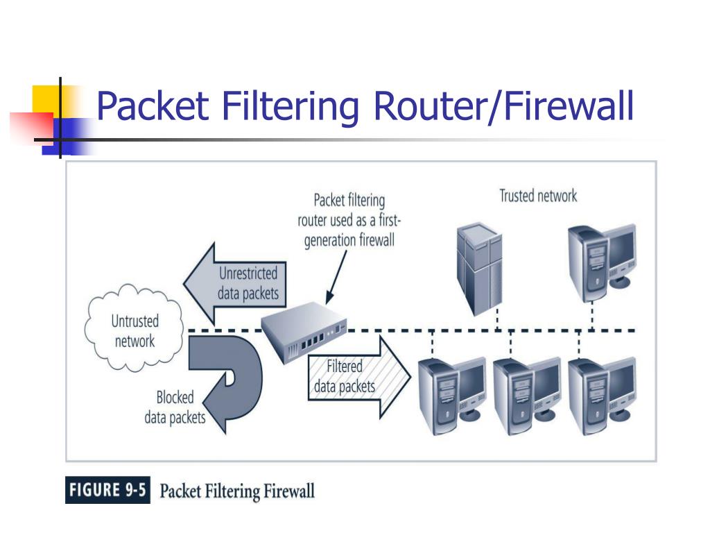 PPT TEL2813/IS2820 Security Management PowerPoint Presentation, free