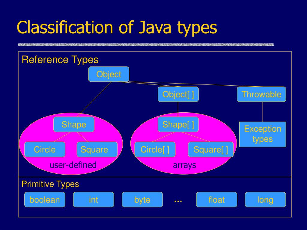PPT Java PowerPoint Presentation, free download ID402725