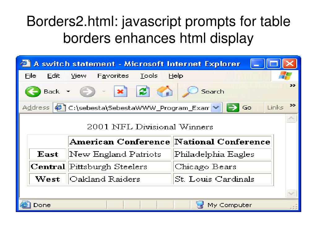 PPT JavaScript basics PowerPoint Presentation, free download ID402764