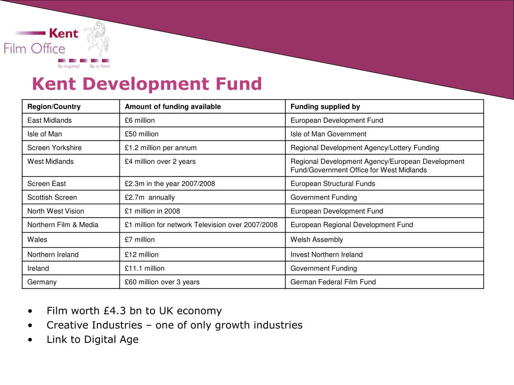 PPT Kent Development Fund (Kent Film Office) PowerPoint Presentation