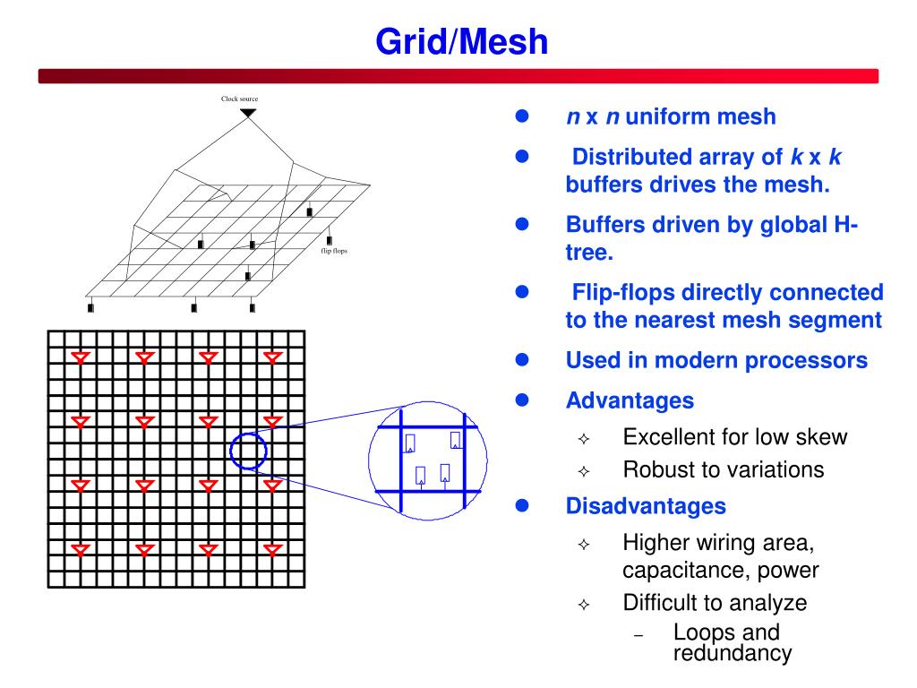 PPT Clock Distribution PowerPoint Presentation, free download ID403590