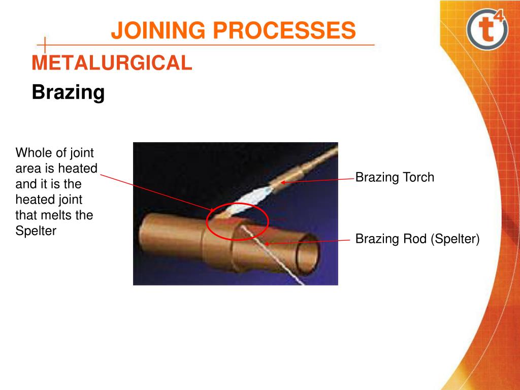 PPT Materials Technology Joining Processes PowerPoint Presentation
