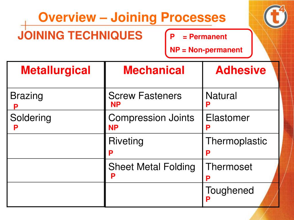 PPT Materials Technology Joining Processes PowerPoint Presentation