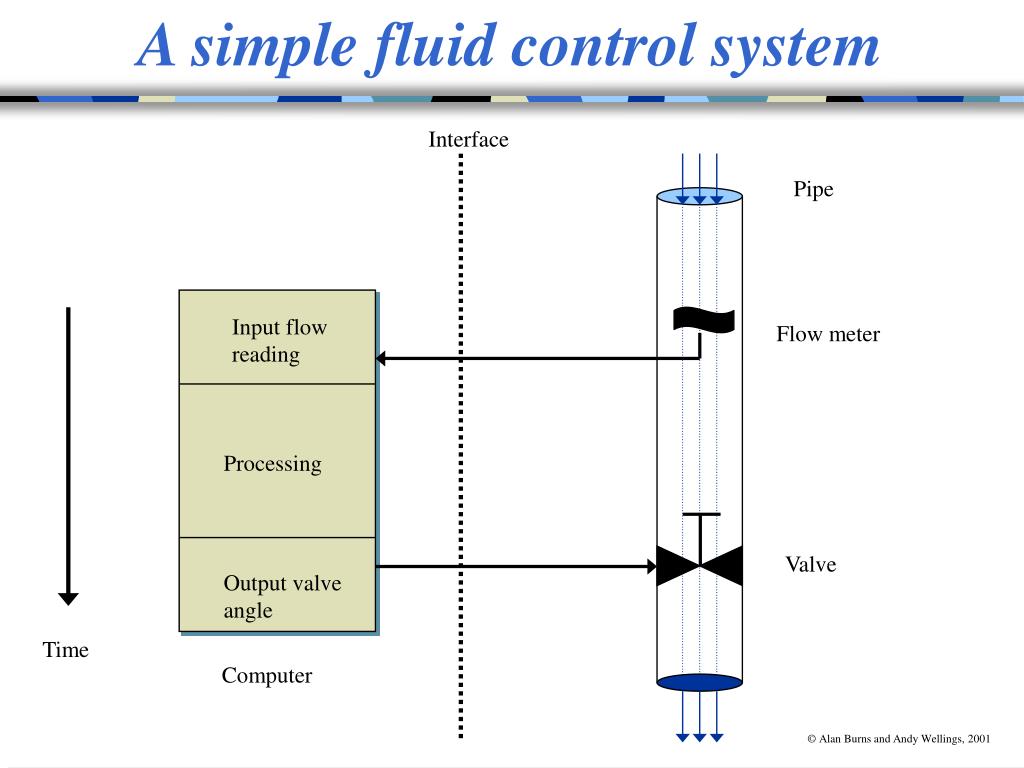 PPT RealTime Systems and Programming Languages PowerPoint