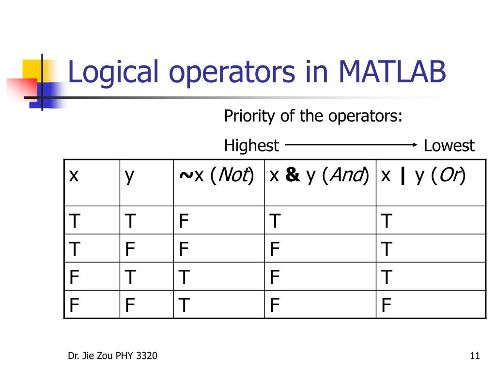 PPT Introduction to MATLAB PowerPoint Presentation, free download