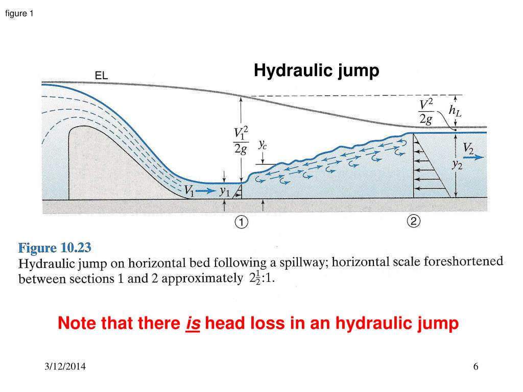 PPT CE 356 Elements of Hydraulic Engineering PowerPoint Presentation