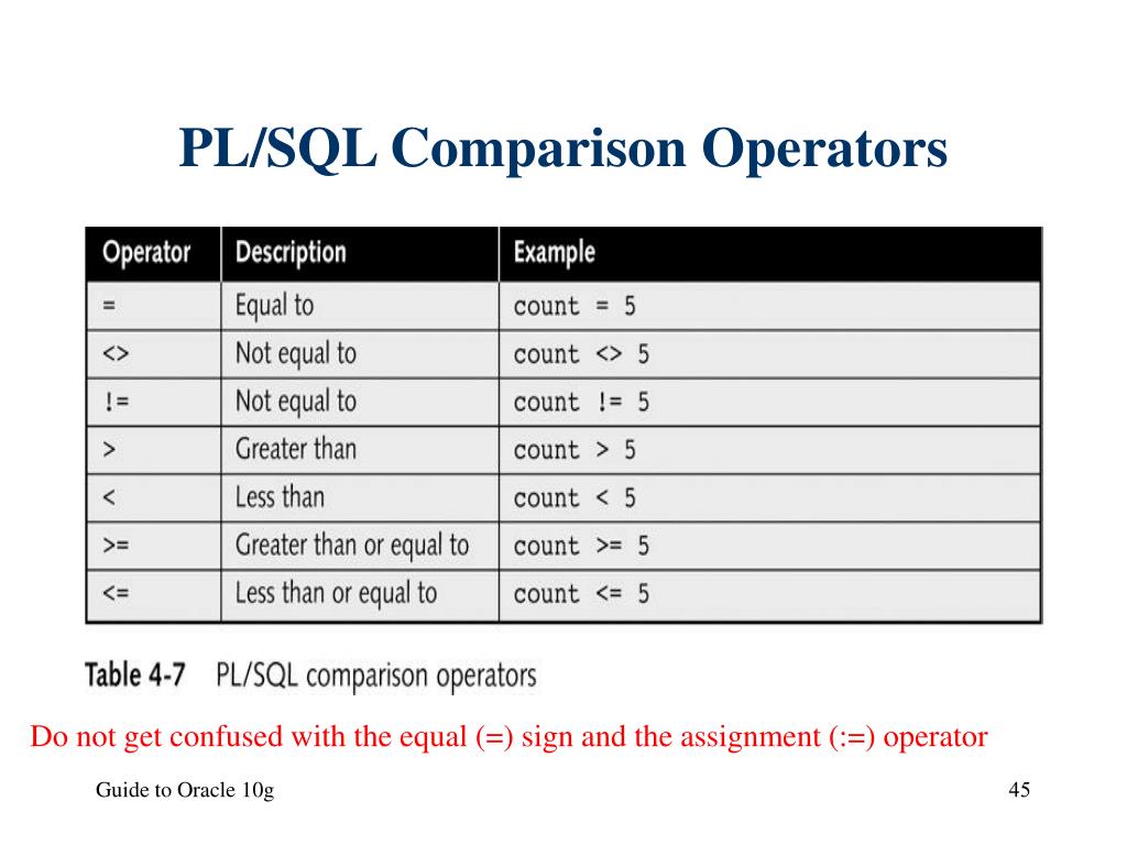 Can Procedure Return Multiple Values In Pl Sql at Louie Perez blog