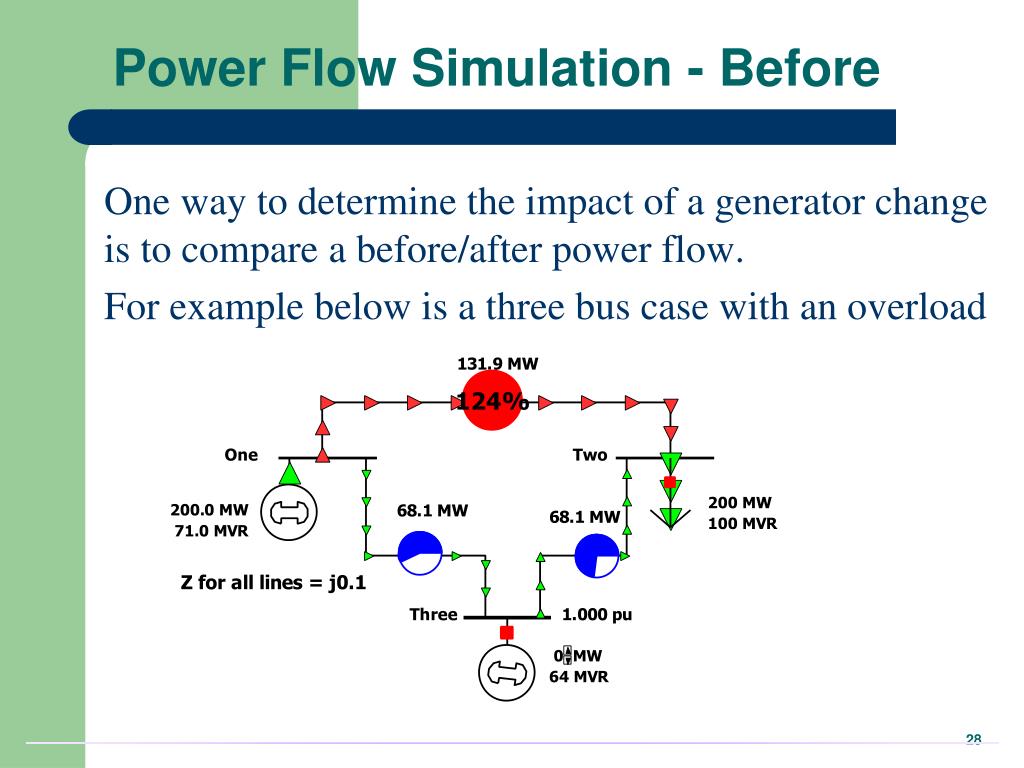 PPT ECE 476 POWER SYSTEM ANALYSIS PowerPoint Presentation, free
