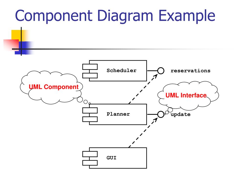 PPT UML Packages & Related Diagrams PowerPoint Presentation, free